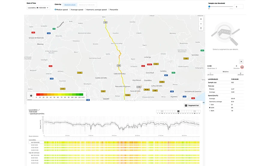 Imagen ilustrativa de los datos estadísticos de tráfico, incluyendo reportes O/D, Junction Analytics, y estadísticas de tráfico por vía y puntos kilométricos.
